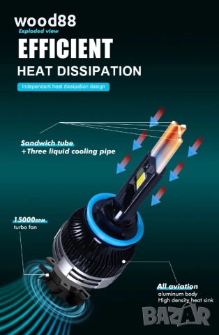 ЛЕД  ДИОДНИ КРУШКИ 300W -50000 лумена (реални) h1,h7,h4,h11,h3,h8, снимка 2 - Аксесоари и консумативи - 51984770