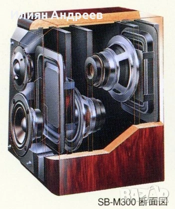 Тонколони Technics sb-m300, снимка 9 - Тонколони - 50581595