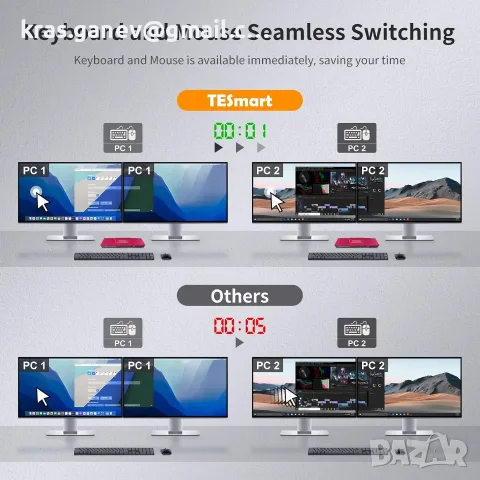 TESmart HKS202-Elite Двумониторен HDMI KVM превключвател за два компютъра, снимка 7 - Кабели и адаптери - 56006862