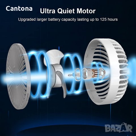 YISSVIC настолен вентилатор с клипс, 4000 mAh (макс. 36 часа),въртене на 360°,автоматична осцилация, снимка 7 - Вентилатори - 39573810