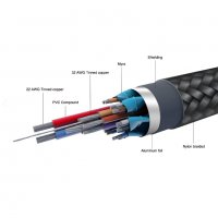 Кабел Txtech Type C към Type C Gen 2 (100W/10Gbps) USB3.1 C, PD, E-Marker Power Delivery Wire, снимка 7 - USB кабели - 40190093