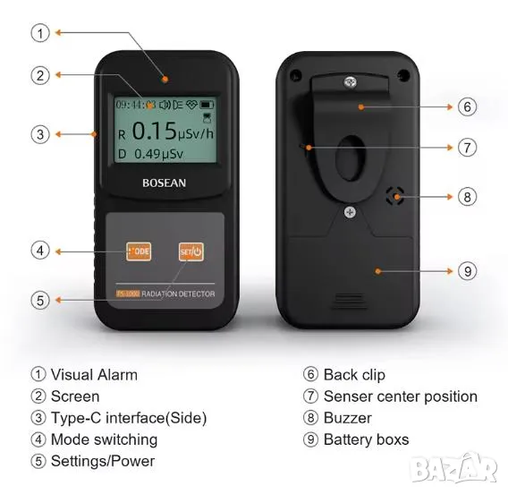 BOSEAN FS1000 Nuclear Radiation Detector Geiger Counter Wastewater Monitoring X-Rays Beta Gamma-Rays, снимка 1