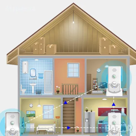 Безжични домофонни звънци 1000 м разстояние с 1 външен звънец и 2 вътрешни, снимка 6 - Други стоки за дома - 48714240