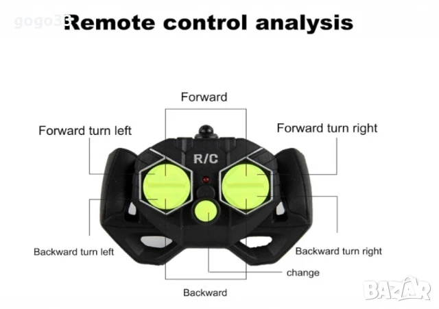 SpeedBoat, водоустойчива RC лодка за деца и начинаещи, снимка 4 - Други - 50355515