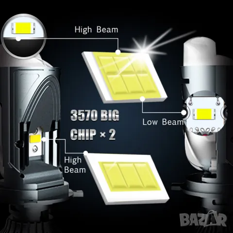 Високомощни 110 W крушки за фарове с мини лещи H4, снимка 4 - Аксесоари и консумативи - 49379054