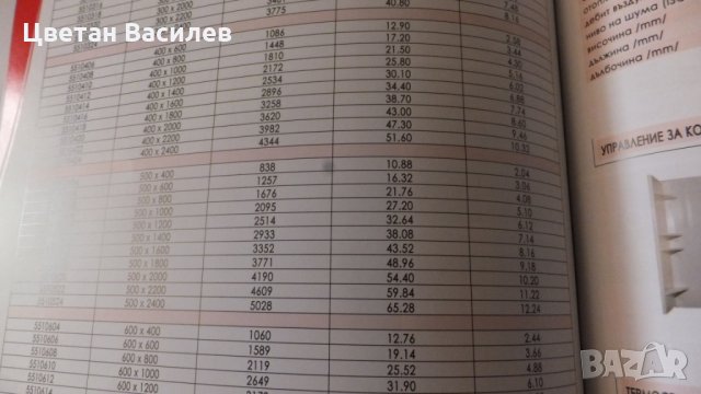 качествени панелни радиатори, снимка 4 - Други стоки за дома - 29751451