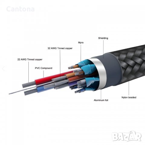 Кабел Txtech Type C към Type C Gen 2 (100W/10Gbps) USB3.1 C, PD, E-Marker Power Delivery Wire, снимка 7 - USB кабели - 40190093