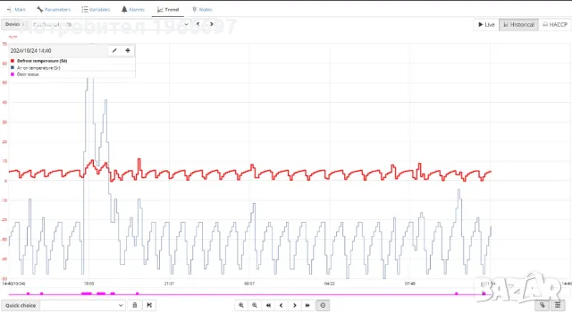 Изграждане на системи за мониторинг на хладилни камери и хладилни витрини, снимка 2 - Монтажи - 47719069