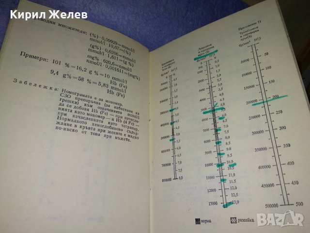 SI В МЕДИЦИНСКАТА ПРАКТИКА СТАР МЕДИЦИНСКИ РЯДЪК СПРАВОЧНИК ФАРМАЦИЯ 35486, снимка 6 - Колекции - 39411707
