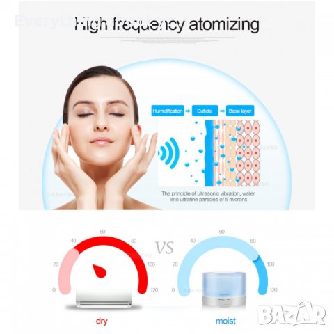 Дифузер за етерични масла със седем цвята светлина + дистанционно, снимка 11 - Овлажнители и пречистватели за въздух - 32179853