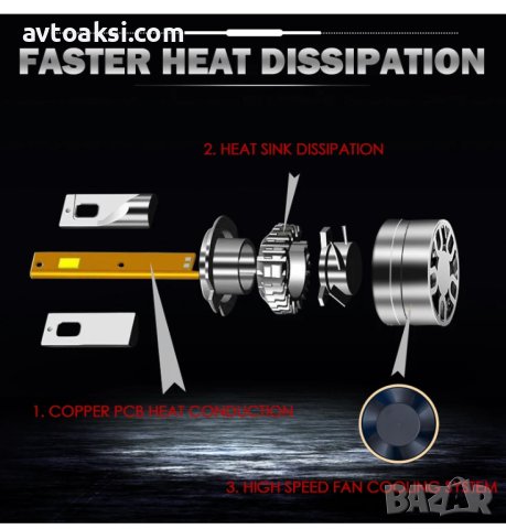 Крушки H1/H4/H7/H8/H9/H11/HB3/HB4/ LED CANBUS + DRIVER, снимка 3 - Аксесоари и консумативи - 42671498