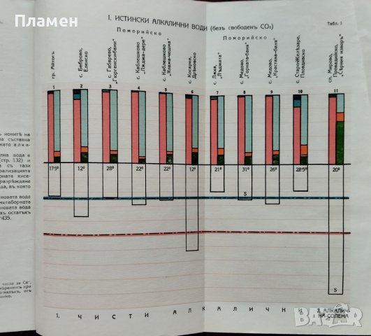 Българските минерални извори Асенъ Азмановъ, снимка 5 - Антикварни и старинни предмети - 42122069