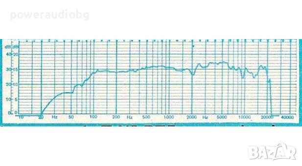 Vintage AlNiCo, Алнико Говорители Supravox RTF 64 - 2бр, снимка 13 - Тонколони - 40394381