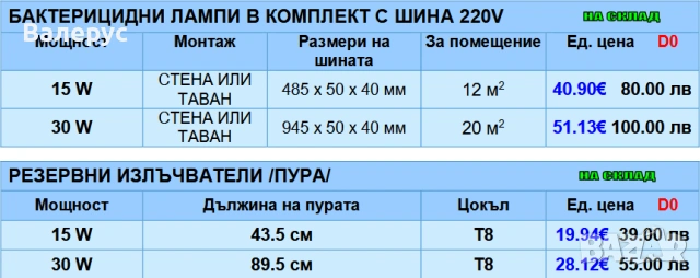 Термометри, влагомери и метеорологични станции, снимка 4 - Други - 30830493