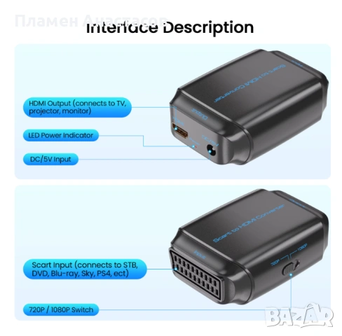 SCART към HDMI конвертор – 720P/1080P видео адаптер с USB захранване, черен, снимка 4 - Приемници и антени - 53284796