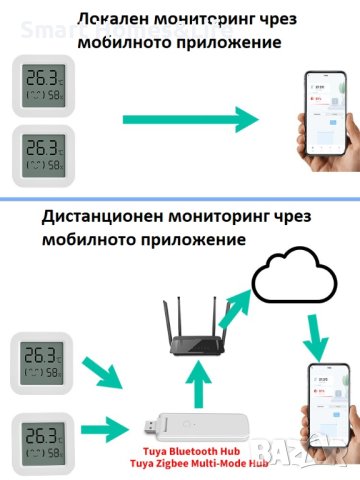 Tuya Smart Bluetooth сензор / датчик за влажност и температура, снимка 8 - Друга електроника - 42046958