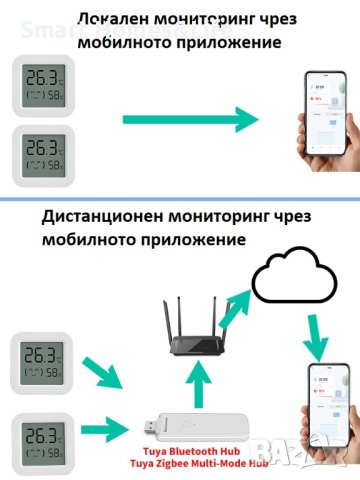 Tuya Smart WiFi сензор / датчик за влажност и температура, снимка 8 - Друга електроника - 42046958