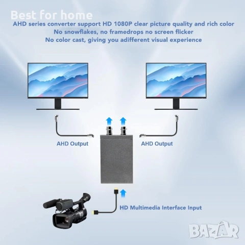 4K HDMI към AHD конвертор, снимка 2 - Друга електроника - 53139817