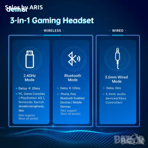 Безжични слушалки Gvyugke за игри, 2,4 GHz, черно синьо, снимка 4 - Bluetooth слушалки - 49825681