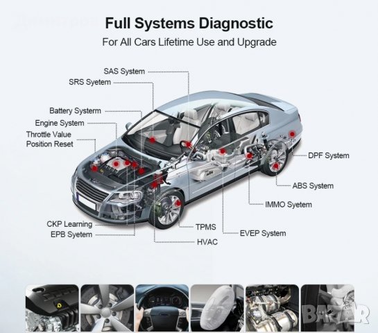 THINKCAR Thinkdiag mini с ДОЖИВОТНИ ъпдейти!!!, снимка 6 - Аксесоари и консумативи - 39153290