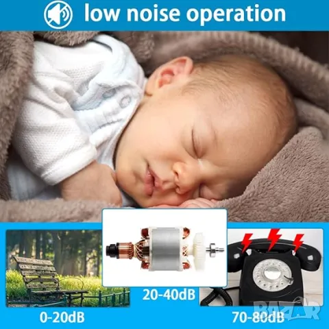 Вентилатор за баня, снимка 3 - Вентилатори - 47549408