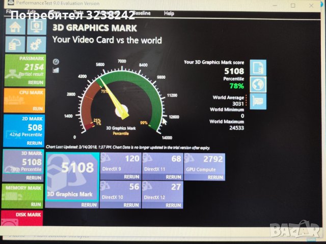SAPPHIRE DUAL-X R9 270, снимка 5 - Видеокарти - 40603636