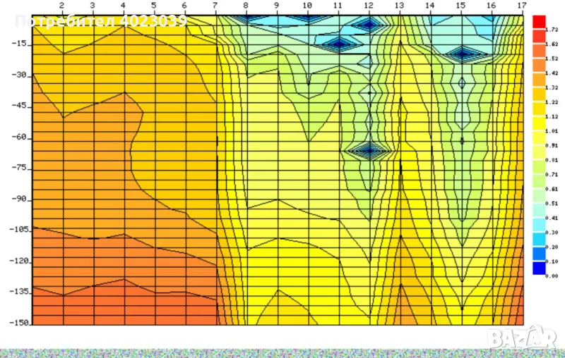 Проучване за вода с георадар , снимка 1
