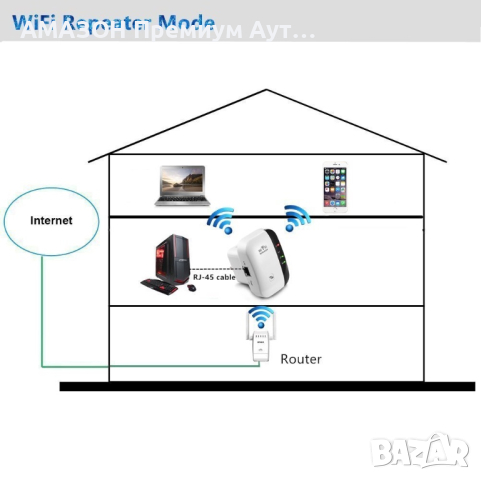 WiFi Range Extender,безжичен интернет усилвател до 150м/Ethernet порт/300Mbps/1 бутон/RJ45, снимка 14 - Мрежови адаптери - 44935486