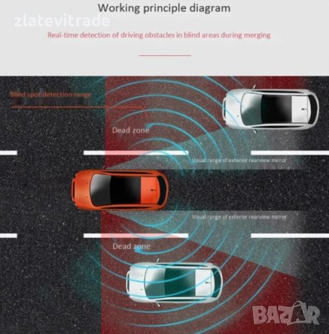 Система за сляпа точка, снимка 4 - Аксесоари и консумативи - 36715148