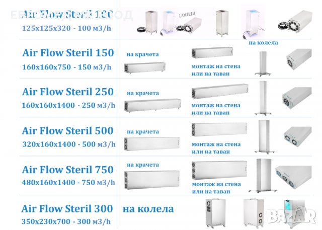 Бактерицидна UVлампа за дезинфекция и стерилизация на въздуха в помещенията в присъствие на хора и п, снимка 6 - Медицинска апаратура - 29020977