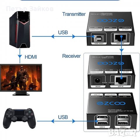 удължител USB, снимка 6 - Друга електроника - 40173694