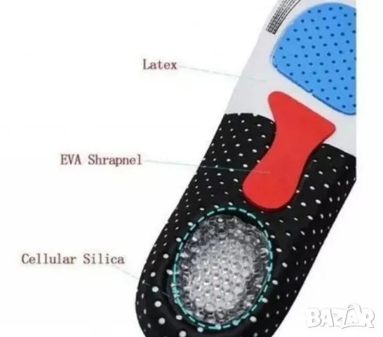 Ортопедични стелки за комфорт и поддръжка – идеални за спорт и ежедневие, снимка 2 - Други - 49508503