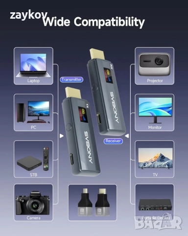 SVBONY Безжичен HDMI предавател и приемник, 5.8G LED дисплей предавател, Ultra HD 1080P60FPS, снимка 3 - Друга електроника - 52038149