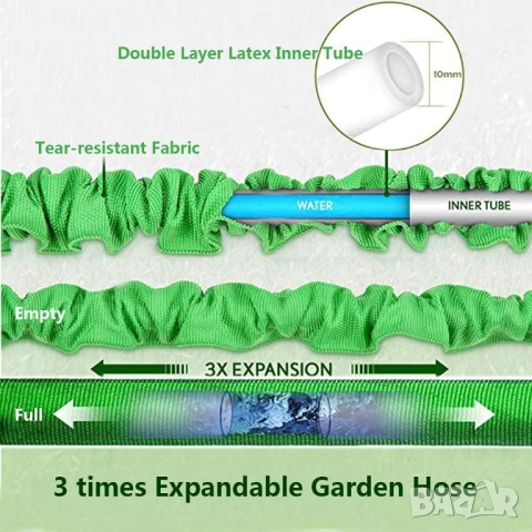 Разтегаем градински маркуч, 15 метра, с пистолет, снимка 3 - Градински инструменти - 52195443