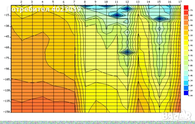 Проучване за вода с георадар , снимка 1