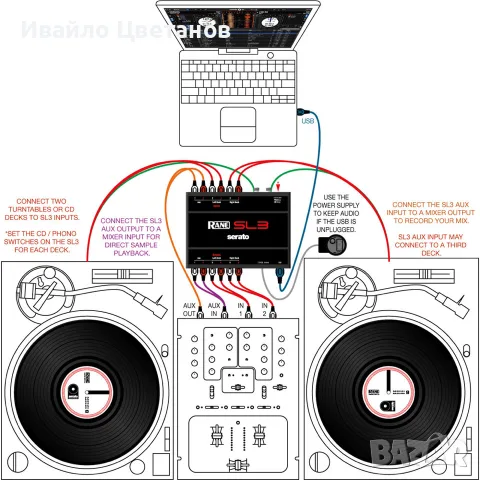 Rane SL 3 - USB 2.0 Interface for Serato Scratch Live, снимка 3 - Други - 56133578