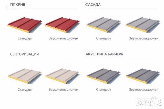 Сандвич панели – Внос от Сърбия на Топ Цени  Промоция за големи количества!