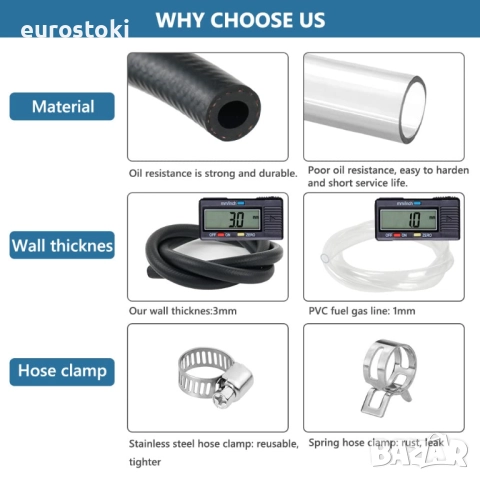 URAQT Маркуч за гориво, комплект маркучи за гориво 8 мм вътрешен диаметър, снимка 3 - Аксесоари и консумативи - 51671554