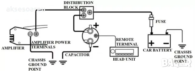 Кондензатор за усилвател за музика в кола 2 фарада BOSS АУДИО С ЦИФРОВ ДИСПЛЕЙ 2 FARAD със СКОБИ, снимка 12 - Аксесоари и консумативи - 47373166