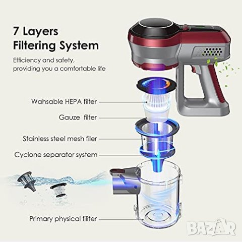 Безжична прахосмукачка 4 в 1 без кабел, мощна ,2 четки , за косми от домашни любимци, снимка 6 - Прахосмукачки - 40852124