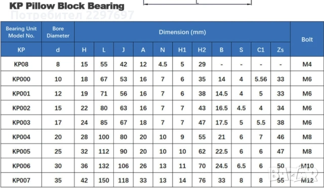 Лагери за опорен вал тип KP различни диаметри, снимка 8 - Други инструменти - 53018841