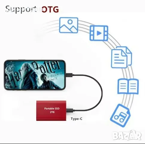 Продавам Xiaomi SSD Оригинален твърд диск , 128 TB терабайта, снимка 17 - Твърди дискове - 49922282