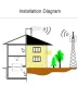 KKBSTR 4G усилвател на мобилен сигнал с повторител, 5 ленти 800/900/1800/2100/2600MHz, снимка 4