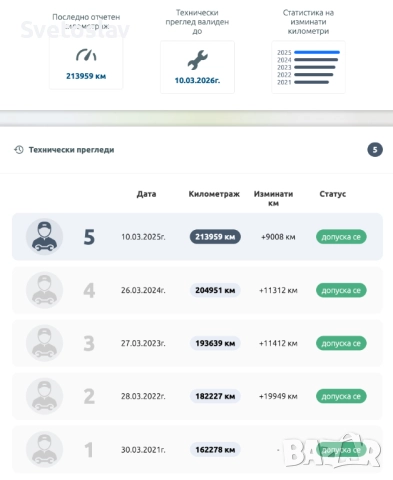 Продавам BMW 740i F01, снимка 6 - Автомобили и джипове - 49590362