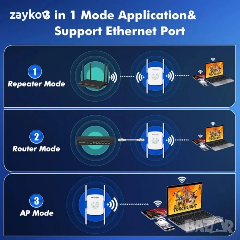 1800 Mbps двубандов WiFi 6 разширител, 2.4 GHz и 5.8 GHz, WPA3, режим на ретранслатор, снимка 4 - Друга електроника - 51798972