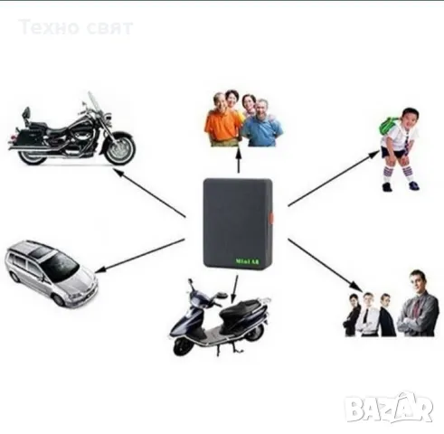 НОВО!!! ТОП ЦЕНА!!!GPS Проследяващо устройство Mini A8 GSM/ GPS /GPRS, снимка 6 - Друга електроника - 47696020
