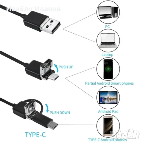водоустойчива ендоскопска камера с лед светлина за type-c ,microUSB, USB-A, снимка 7 - Друга електроника - 50382077