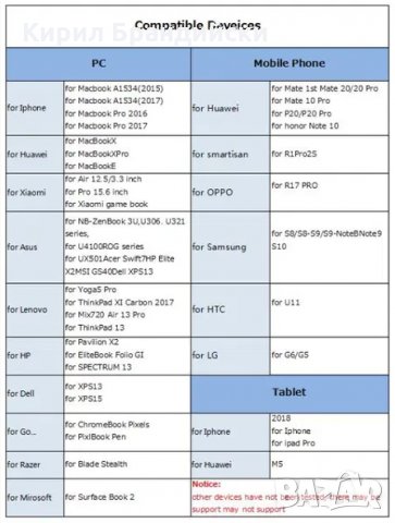 Преходник usb type c към HDMI, снимка 4 - Кабели и адаптери - 31211068