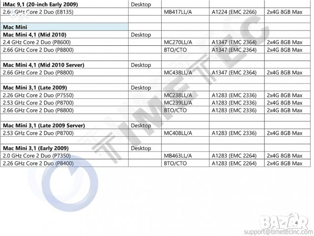 Нова 8GB (2x 4GB) DDR3 PC3-8500 1067 MHz 1066 MHz MacBook РАМ Памет SO-DIMM за ЛАПТОПИ 8500S, снимка 11 - Части за лаптопи - 31822396