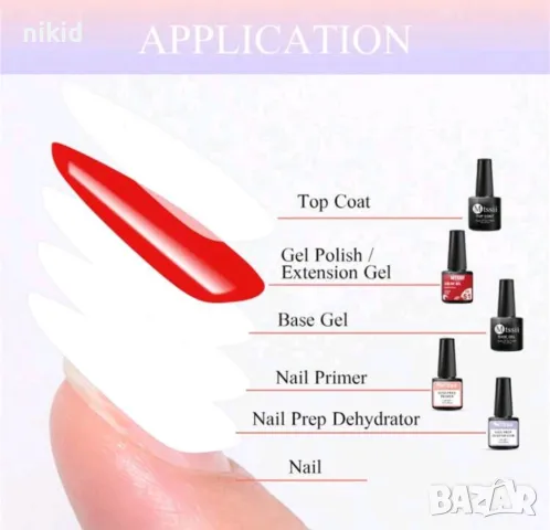 7 ml Primer Dehydrator праймер праймър Дехидрататор обезмаслител UV Gel нокти маникюр, снимка 8 - Продукти за маникюр - 48119198